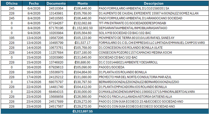 Depósitos